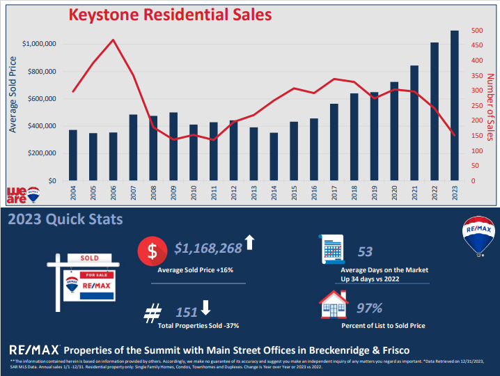 Keystone Residential Sales