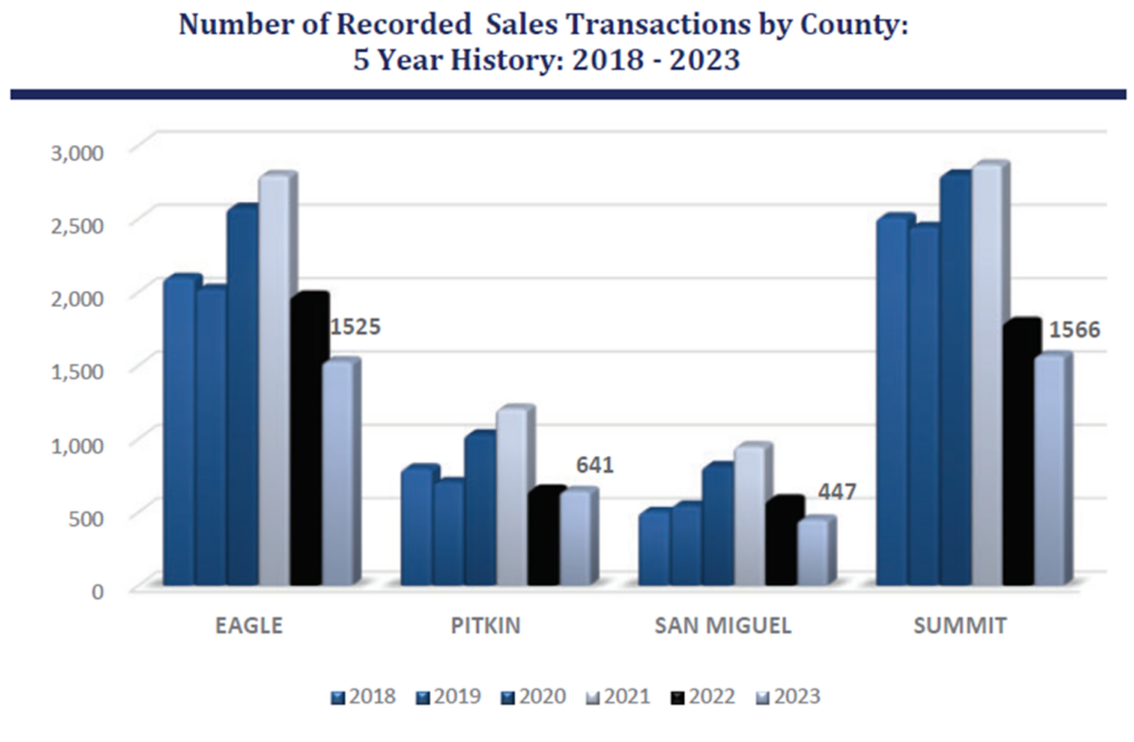 Number of Record Sales Transactions