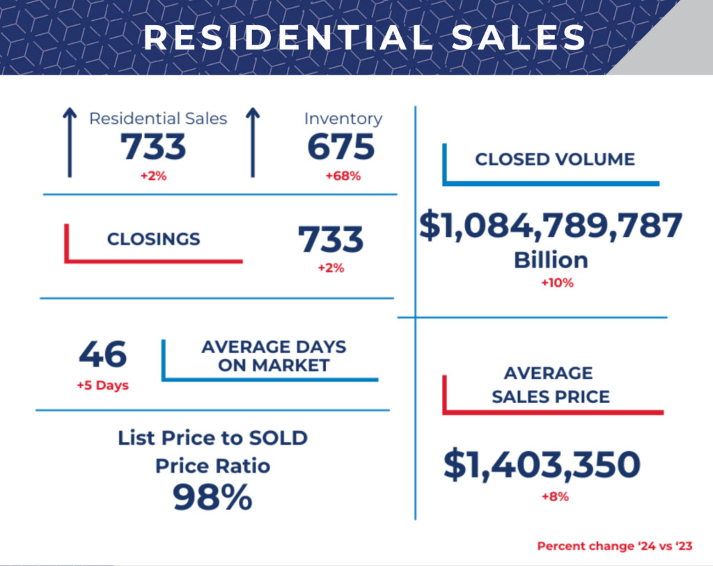 August Statistics