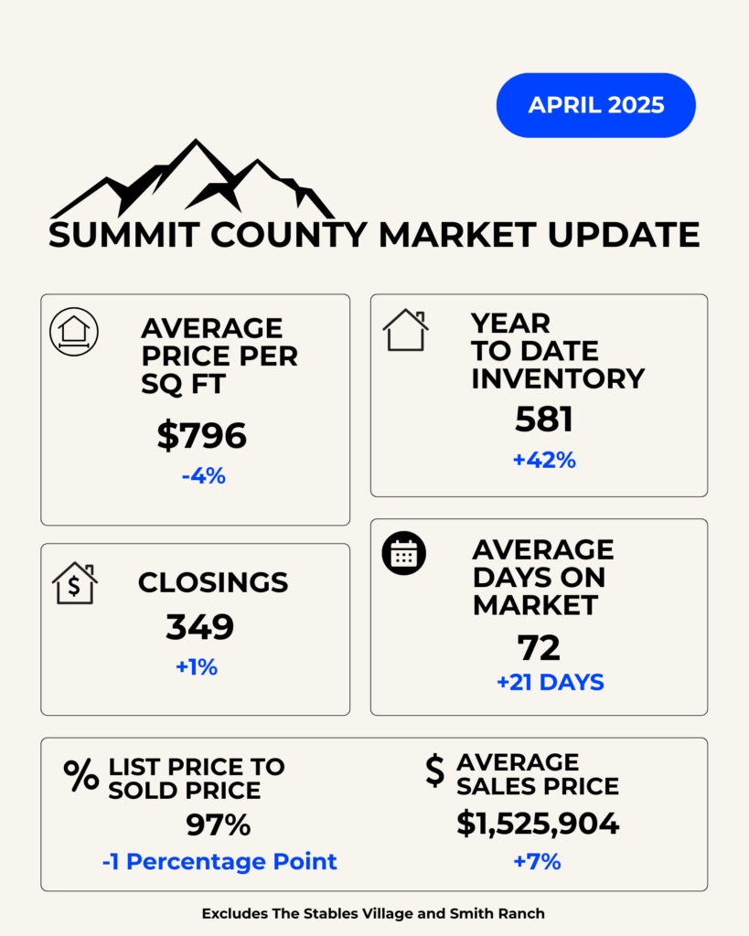April 2025 Stats