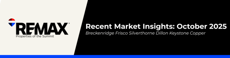 Recent Market Insights: October 2025